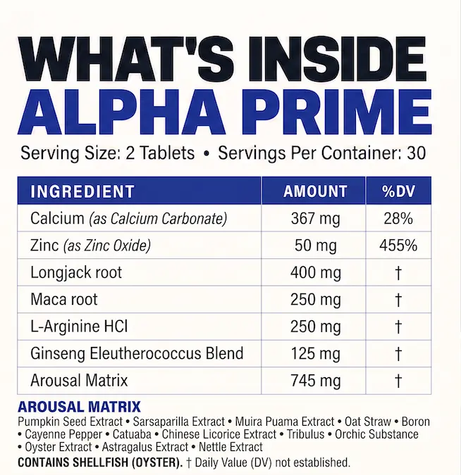 What's Inside Alpha Prime — ingredient panel