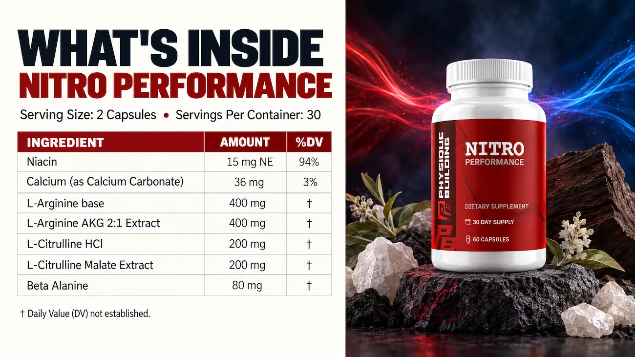 What's Inside Nitro Performance — ingredient panel and bottle