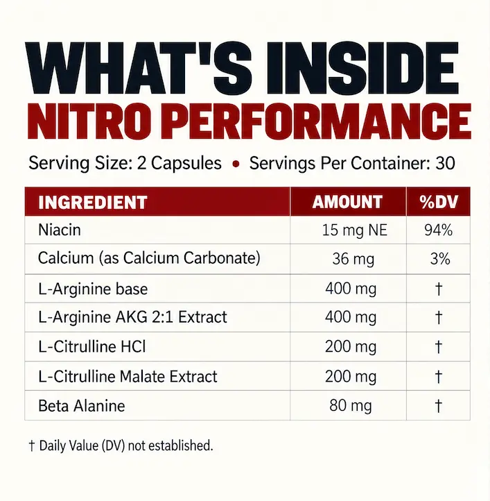 What's Inside Nitro Performance — ingredient panel