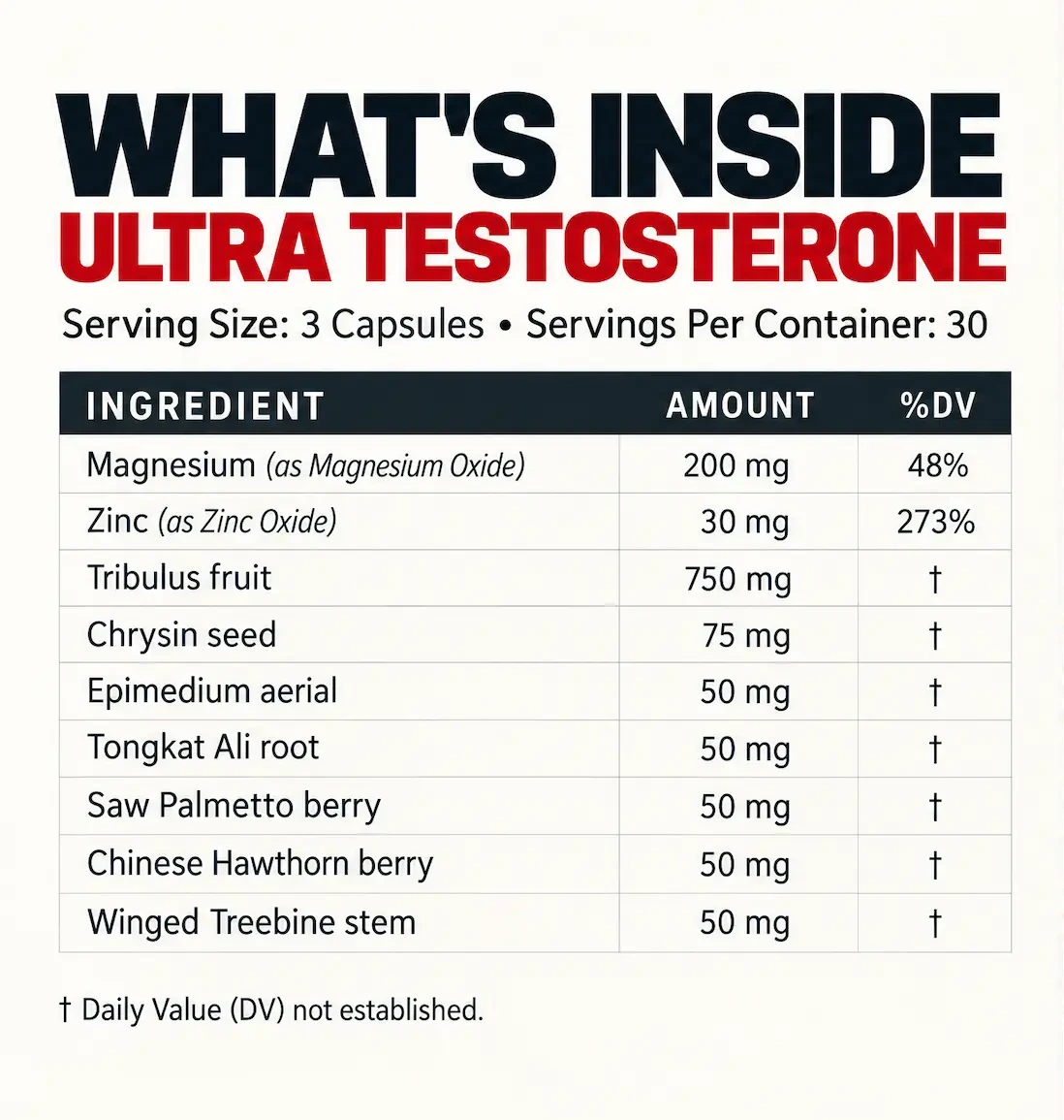 What's Inside Ultra Testosterone — ingredient panel